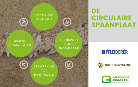 Circulaire-Spaanplaat-Greenwaste
